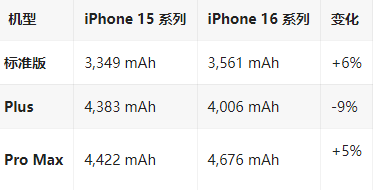 高邮苹果16维修分享iPhone16/Pro系列机模再曝光