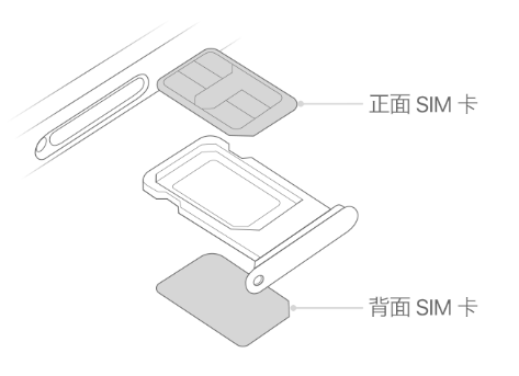 高邮苹果15维修分享iPhone15出现'无SIM卡'怎么办 