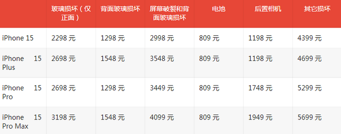 高邮苹果15维修站中心分享修iPhone15划算吗