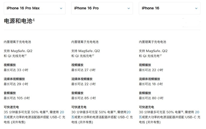 高邮苹果手机维修分享 iPhone 16 目前实测充电峰值功率不超过 39W 